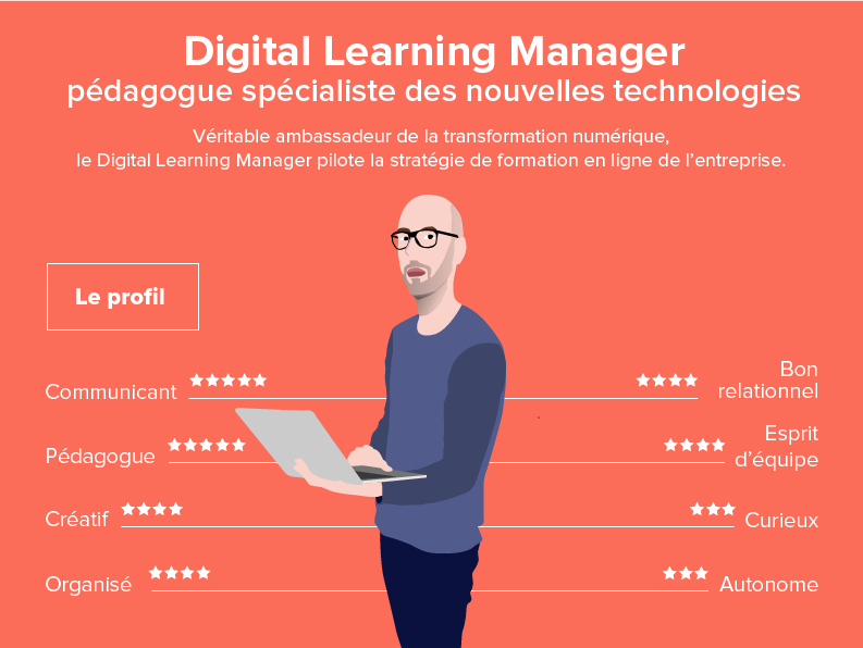 Digital Learning Manager